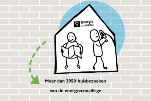 Dit deden wij in 2021