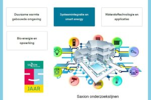Onderzoeksopdracht Saxion Hogeschool
