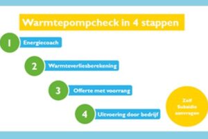 Warmtepompcheck deA